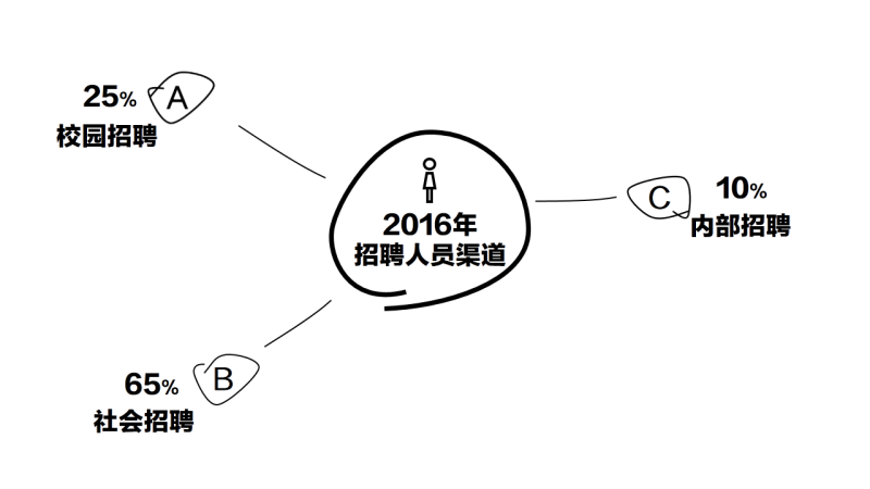 葫蘆島計算機培訓(xùn)教程—幫你做出創(chuàng)意PPT的3個實用小技巧